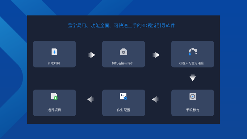 真正“零代码”